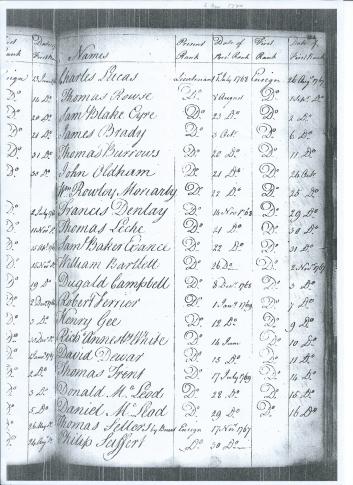 EIC register for Lt Donald MacLeod